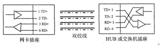 企業(yè)網(wǎng)絡(luò)設(shè)備維護_網(wǎng)絡(luò)維護與故障排解