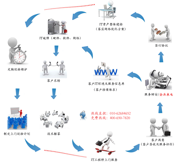 北京it外包公司、企業(yè)IT外包