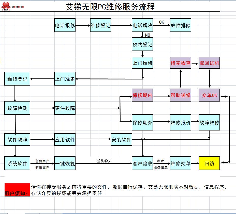 服務(wù)器維護