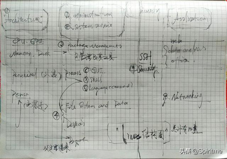 Linux起手第一課：一切皆是文件，萬(wàn)物都為接口-服務(wù)器運(yùn)維