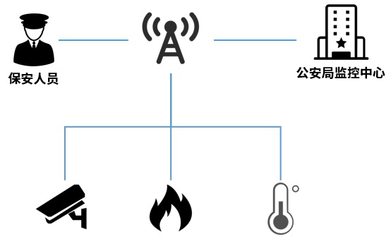 武漢火神山醫(yī)院，真的需要5G基站嗎？還需要干什么2819.png